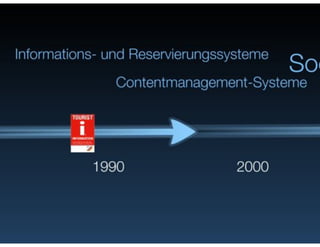 Netzvitamine tourismconsultnetwork ITB Berlin 2011