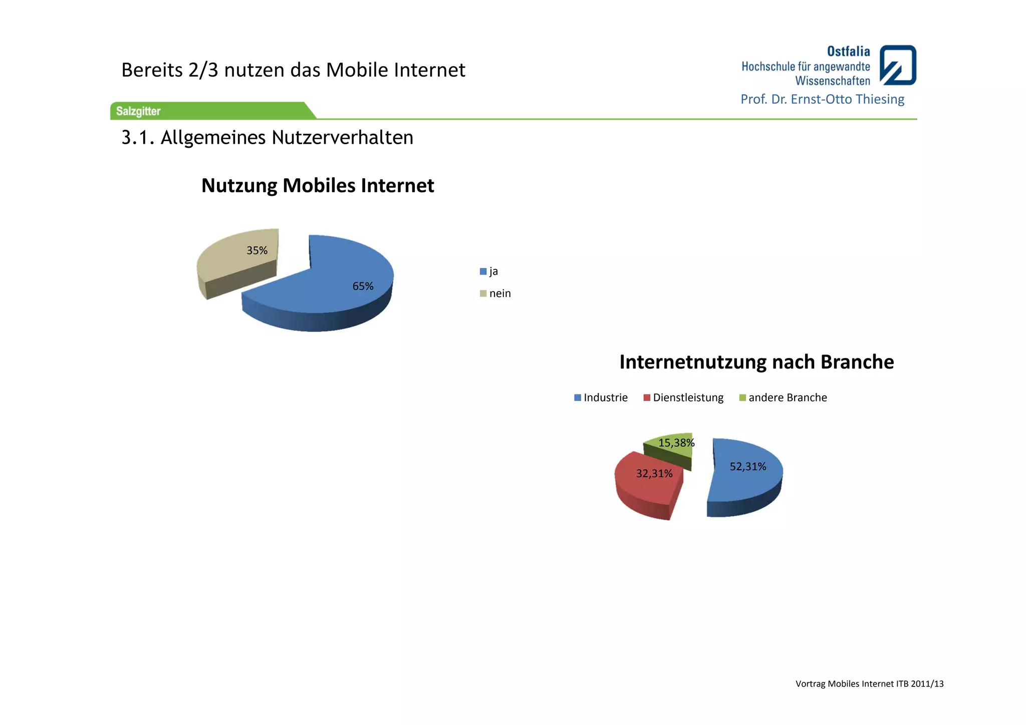 Bereits 2/3 nutzen das Mobile Internet
                                                                                Prof. Dr. Ernst‐Otto Thiesing

3.1. Allgemeines Nutzerverhalten

        Nutzung Mobiles Internet

             35%
                                         ja
                         65%
                                         nein




                                                       Internetnutzung nach Branche
                                                Industrie     Dienstleistung      andere Branche


                                                               15,38%
                                                                               52,31%
                                                            32,31%




                                                                                          Vortrag Mobiles Internet ITB 2011/13
 