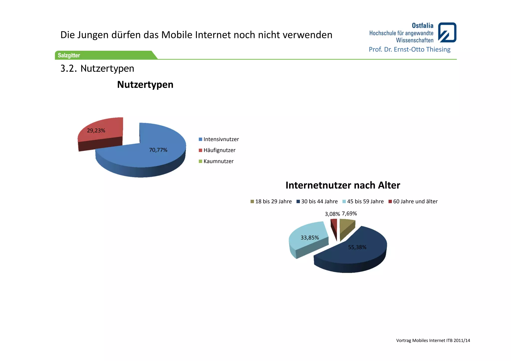 Die Jungen dürfen das Mobile Internet noch nicht verwenden
                                                                                            Prof. Dr. Ernst‐Otto Thiesing

3.2. Nutzertypen
              Nutzertypen



     29,23%
                              Intensivnutzer
                    70,77%    Häufignutzer
                              Kaumnutzer



                                                           Internetnutzer nach Alter
                                               18 bis 29 Jahre   30 bis 44 Jahre   45 bis 59 Jahre   60 Jahre und älter

                                                                          3,08% 7,69%


                                                                 33,85%
                                                                                   55,38%




                                                                                                      Vortrag Mobiles Internet ITB 2011/14
 