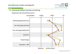 Geschäftsreisen werden vorab gebucht
                                                                       Prof. Dr. Ernst‐Otto Thiesing

3.3. Nutzung des Mobilen Internets zur Buchung
     Organisation der Geschäftsreise durch …
                            ausschließlich     häufig       selten                         nie


      Selbständig (Büro/Zuhause)


        Von unterwegs (Internet)


      Von unterwegs (telefonisch)


                       Sekretärin


                   Travelmanager


                 Reisebüro / TMC

                                               Nutzer   Nicht‐Nutzer
                                                                                Vortrag Mobiles Internet ITB 2011/16
 