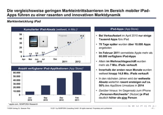 Die vergleichsweise geringen Markteintrittsbarrieren im Bereich mobiler iPad-
Apps führen zu einer rasanten und innovativen Marktdynamik
Marktentwicklung iPad

                         Kumulierter iPad-Absatz (weltweit, in Mio.)1                                                                 iPad-Apps (App Store)
                50
                                                               Prognose                     41,6                  • Bei Verkaufsstart im April 2010 nur einige
                40                                                                                                  Tausend Apps fürs iPad
                30                                                        26,5
                                                                                                                  • 70 Tage später wurden über 10.000 Apps
                20                                      14,8                                                        angeboten
                10                         3,3                                                                    • Im Februar 2011 vermeldete Apple mehr als
                               1,0   2,0
                    0                                                                                               60.000 verfügbare iPad-Apps
                        Apr   Mai    Jun   Jul         Dez
                                      2010                         2011              2012                         • Allein im Weihnachtsgeschäft wurden
                                                                                                                    mehr als 7 Mio. iPads verkauft
               Anzahl verfügbarer iPad-Applikationen (App Store)1                                                 • Innerhalb der ersten neun Monate wurden
        60.000                                                                                                      weltweit knapp 14,8 Mio. iPads verkauft
        50.000
                                                                                                                  • In den nächsten Jahren wird der weltweite
        40.000
                                                                                                                    Absatz weiterhin rasant ansteigen auf ca.
        30.000
                                                                                                                    50% des AppStore Umsatzes in 2014
        20.000
        10.000                                                                                                    • Darüber hinaus: Im Gegensatz zum iPhone
                0                                                                                                   „Personen-Reichweite“ (Nutzer) je iPad
                              Jun            Sep               Dez                   Feb                            deutlich höher als eine Person
                              2010           2010              2010                  2011
 1   apple.com, SEMPORA Research

110309 Vortrag Dr. Sexauer iPad                     © 2011 by SEMPORA Consulting GmbH. All rights reserved. Proprietary and confidential.                       - 11 -
 