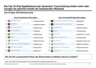 Die Top 10 iPad Applikationen der deutschen Travel Industry bieten mehr oder
weniger die gleichen Inhalte der bestehenden Websites
Top-10 Apps iPad (Reisebranche)

                      Top-10 kostenlose Reise-Apps                                                                  Top-10 kostenpflichtige Reise-Apps
    1.                                               • Fahrplanauskunft                      1.                                          • Bilderdienst

    2.                                               • Lokalisationsdienst                   2.                                          • Videodienst

    3.                                               • Hotelbuchung                          3.                                          • Fluginformationen

    4.                                               • E-Magazin                             4.                                          • Uhrzeitanzeige

    5.                                               • Reiseplanung                          5.                                          • Reiseführer f. London

    6.                                               • Autovermietung                        6.                                          • Uhrzeitanzeige

    7.                                               • Städteinformation                     7.                                          • Reiseführer New York

    8.                                               • Hotelbuchung                          8.                                          • Städteinformationen

    9.                                               • Routenplaner                          9.                                          • Reiseinformationen

  10.                                                • Bilderdienst                         10.                                          • Reiseinformationen



  Wo sind die umsatzstarken Player des Reisemarktes im Mobilen Internet zu finden?

 Quelle: Stand: 04.03.2011 http://appzapp.de/Top100.html#deviceFilter:Ipad|genre:6003|priceFilter:Free

110309 Vortrag Dr. Sexauer iPad                  © 2011 by SEMPORA Consulting GmbH. All rights reserved. Proprietary and confidential.                           - 16 -
 