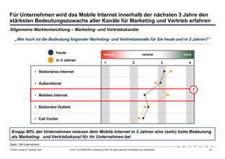 Für Unternehmen wird das Mobile Internet innerhalb der nächsten 3 Jahre den
stärksten Bedeutungszuwachs aller Kanäle für Marketing und Vertrieb erfahren
Allgemeine Marktentwicklung – Marketing- und Vertriebskanäle

    „Wie hoch ist die Bedeutung folgender Marketing- und Vertriebskanäle für Sie heute und in 3 Jahren?“


                                    heute                                     niedrigZustimmung
                                                                               keine                                 neutral             hoch
                                    in 3 Jahren
                                                                               1                           2                         3     4

                        • Stationäres Internet


                        • Außendienst
                                                                                                                                                !
                        • Mobiles Internet


                        • Stationäre Outlets


                        • Call Center


 Knapp 80% der Unternehmen messen dem Mobile Internet in 3 Jahren eine (sehr) hohe Bedeutung
 als Marketing- und Vertriebskanal für ihr Unternehmen bei
Basis: 189 Unternehmen
110309 Vortrag Dr. Sexauer iPad              © 2011 by SEMPORA Consulting GmbH. All rights reserved. Proprietary and confidential.                  - 24 -
 