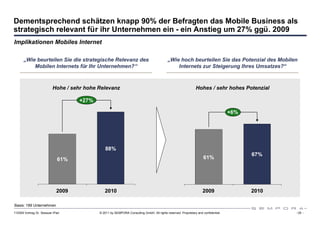 Dementsprechend schätzen knapp 90% der Befragten das Mobile Business als
strategisch relevant für ihr Unternehmen ein - ein Anstieg um 27% ggü. 2009
Implikationen Mobiles Internet

      „Wie beurteilen Sie die strategische Relevanz des                                   „Wie hoch beurteilen Sie das Potenzial des Mobilen
          Mobilen Internets für Ihr Unternehmen?“                                             Internets zur Steigerung Ihres Umsatzes?“



                          Hohe / sehr hohe Relevanz                                                           Hohes / sehr hohes Potenzial

                                    +27%

                                                                                                                                   +6%




                                               88%
                                                                                                                                         67%
                             61%                                                                                   61%




                             2009             2010                                                                 2009                  2010

Basis: 189 Unternehmen
110309 Vortrag Dr. Sexauer iPad            © 2011 by SEMPORA Consulting GmbH. All rights reserved. Proprietary and confidential.                - 25 -
 