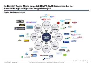 Im Bereich Social Media begleitet SEMPORA Unternehmen bei der
Beantwortung strategischer Fragestellungen
Social Media Landschaft




                                                                      Sharing
                                                   Social
                                                                                           Reviews
                                                  Games /
                                                                                          / Discuss
                                                   MMO




                                          Virtual                    SOCIAL                        Social
                                          Worlds                     MEDIA                        Networks




                                                                                            Micro-
                                                  Publish
                                                                                            blogs
                                                                       Book-
                                                                       marks




110309 Vortrag Dr. Sexauer iPad   © 2011 by SEMPORA Consulting GmbH. All rights reserved. Proprietary and confidential.   -5-
 