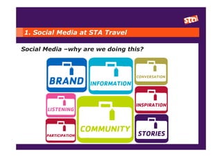 1. Social Media at STA Travel

Social Media –why are we doing this?
 