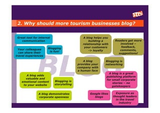 2. Why should more tourism businesses blog?

 Great tool for internal
 Great tool for internal                     A blog helps you
                                              A blog helps you
    communication
    communication                                building a
                                                 building a       Readers get more
                                                                  Readers get more
                                             relationship with
                                             relationship with       involved –
                                                                      involved –
                                              your customers
                                              your customers          feedback,
                                                                       feedback,
  Your colleagues     Blogging
                      Blogging
  Your colleagues                                -> loyalty
                                                 -> loyalty          comments,
                                                                     comments,
  can share their      is fun!
                       is fun!
   can share their                                                  suggestions!
                                                                    suggestions!
travel experiences
travel experiences
                                              A blog
                                              A blog       Blogging is
                                                           Blogging is
                                          provides your
                                          provides your    networking
                                                           networking
                                          company with
                                          company with
                                          a human face
                                           a human face
                                                              A blog is a great
                                                              A blog is a great
       A blog adds
       A blog adds                                          publishing platform
                                                            publishing platform
      valuable and
       valuable and                                         for small corporate
                           Blogging is                      for small corporate
    emotional content
    emotional content      Blogging is
                                                                stories – no
                                                                stories – no
     to your website
     to your website       storytelling
                           storytelling
                                                                gatekeepers
                                                                gatekeepers

               A blog demonstrates
               A blog demonstrates               Google likes
                                                 Google likes      Exposure as
                                                                   Exposure as
               corporate openness
                corporate openness                  blogs
                                                    blogs        thought leaders
                                                                 thought leaders
                                                                   in the travel
                                                                   in the travel
                                                                     industry
                                                                      industry
 
