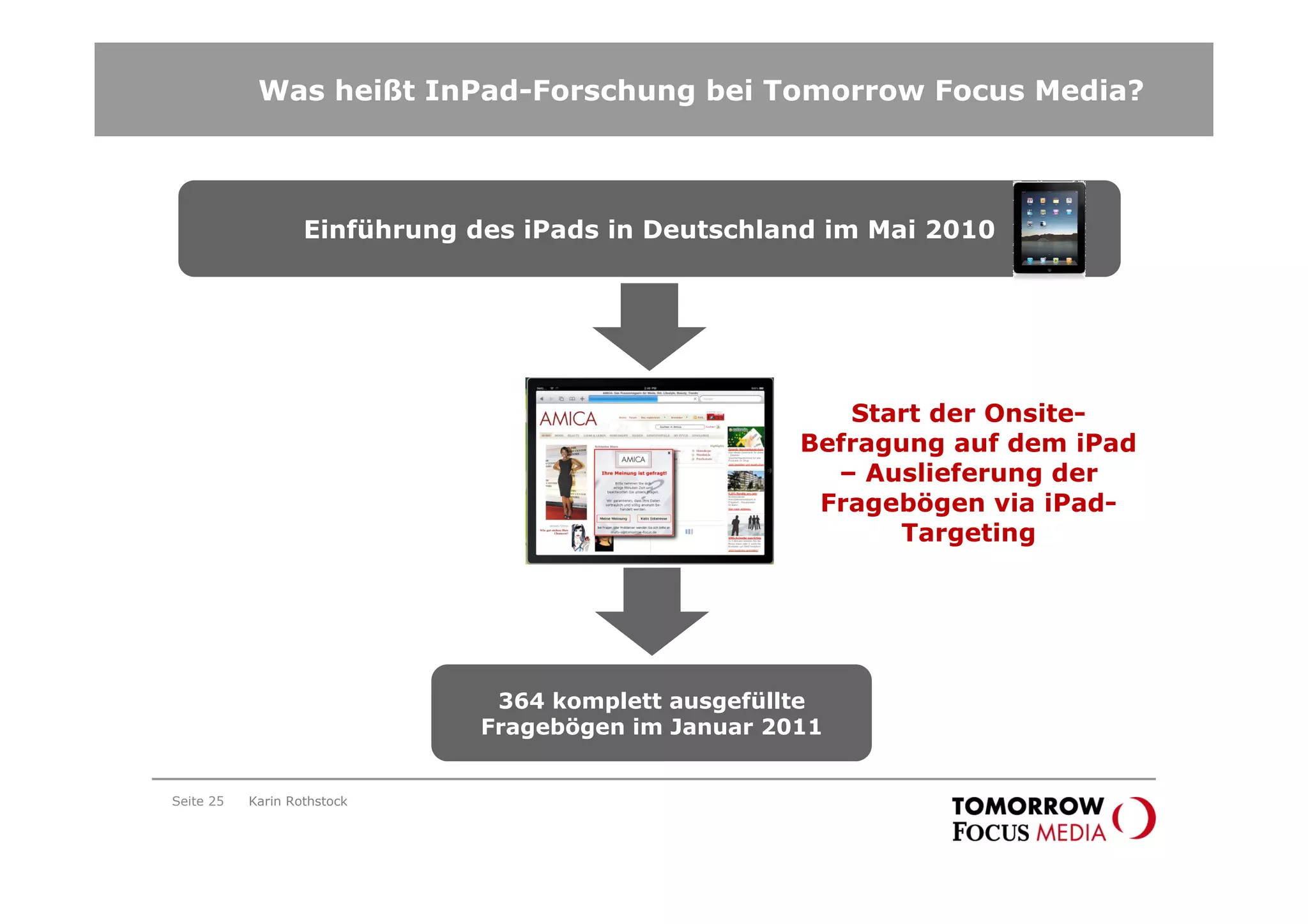 Was heißt InPad-Forschung bei Tomorrow Focus Media?



                   Einführung des iPads in Deutschland im Mai 2010




                                                         Start der Onsite-
                                                      Befragung auf dem iPad
                                                        – Auslieferung der
                                                       Fragebögen via iPad-
                                                            Targeting




                                364 komplett ausgefüllte
                               Fragebögen im Januar 2011


Seite 25   Karin Rothstock
 