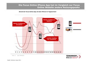 Die Focus Online iPhone App hat im Vergleich zur Focus
                                         Online Website andere Nutzungspeaks

                        Abrufe der Focus Online App mit dem iPhone im Tagesverlauf




                                                              Starker Anstieg zur
                                                                   Bedtime

            Starker Anstieg zur
                 Drivetime




                                                                   Leichter Anstieg
                                                                    zur Lunchtime




         Seite 14    Karin Rothstock




Quelle: Omniture, Januar 2011
 
