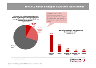 Tablet PCs halten Einzug im deutschen Wohnzimmer


                                                                      Tablet PCs sind auf dem
                                                                      Vormarsch! Ein Drittel der
         „In letzter Zeit haben iPad und ähnliche
                                                                      Befragten ist schon über Tablet
        Geräte für Aufsehen in der Medienbranche
        gesorgt. Nutzen Sie ein solches Gerät um                      PC online! Und: Wer Tablet PCs
                  ins Internet zu gehen?“                             nutzt, ist sehr regelmäßig damit
                        Angaben in %                                  online!




                                                                                        „Wie häufig gehen Sie über ein solches
                                                                                                Gerät ins Internet?“
                                                                                                     Angaben in %




         Seite 22   Karin Rothstock




Quelle: Onsite-Befragung auf dem TFM-Netzwerk; n=5.537; Januar 2011
 