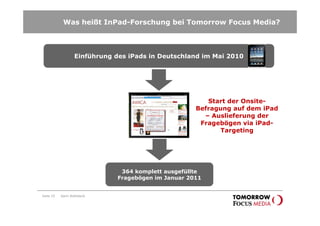 Was heißt InPad-Forschung bei Tomorrow Focus Media?



                   Einführung des iPads in Deutschland im Mai 2010




                                                         Start der Onsite-
                                                      Befragung auf dem iPad
                                                        – Auslieferung der
                                                       Fragebögen via iPad-
                                                            Targeting




                                364 komplett ausgefüllte
                               Fragebögen im Januar 2011


Seite 25   Karin Rothstock
 