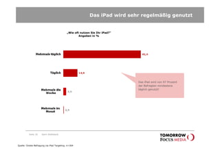 Das iPad wird sehr regelmäßig genutzt


                                            „Wie oft nutzen Sie Ihr iPad?“
                                                    Angaben in %




                                                                             Das iPad wird von 97 Prozent
                                                                             der Befragten mindestens
                                                                             täglich genutzt!




          Seite 26   Karin Rothstock




Quelle: Onsite-Befragung via iPad Targeting; n=364
 