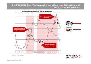 Die FOCUS Online iPad App wird vor allem zum Frühstück und
                                              zur Couchtime genutzt!
                                Abrufe der Focus Online iPad App im Tagesverlauf
       3.500                                                                                         600.000
                                                                  Starker Anstieg zur
       3.000                                                          Couchtime
                                                                                                     500.000

       2.500
                                                                                                     400.000
           Starker Anstieg zur
       2.000
           Morning Time bzw.
               Drive Time
                                                                                                     300.000
       1.500


                                                                                                     200.000
       1.000




         500                                                             Leichter Anstieg            100.000
                                                                          zur Lunchtime



             0                                                                                       0
                 0   1   2   3   4     5   6   7   8   9 10 11 12 13 14 15 16 17 18 19 20 21 22 23


         Seite 29    Karin Rothstock




Quelle: Omniture, Januar 2011
 