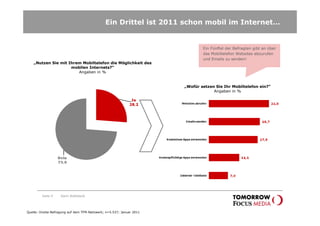 Ein Drittel ist 2011 schon mobil im Internet…


                                                                              Ein Fünftel der Befragten gibt an über
                                                                              das Mobiltelefon Websites abzurufen
                                                                              und Emails zu senden!
    „Nutzen Sie mit Ihrem Mobiltelefon die Möglichkeit des
                     mobilen Internets?“
                        Angaben in %


                                                                      „Wofür setzen Sie Ihr Mobiltelefon ein?“
                                                                                   Angaben in %




         Seite 9    Karin Rothstock




Quelle: Onsite-Befragung auf dem TFM-Netzwerk; n=5.537; Januar 2011
 
