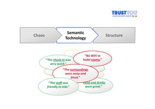 Semantic
Chaos                                              Structure
                      Technology


                                  “No WiFi in
        “The check-in was        hotel rooms.”
           very quick.”
                    “The surroundings
                     were noisy and
                         bleak.”
         “The staff was         “Food and drinks
        friendly to kids.”        were great.”
 