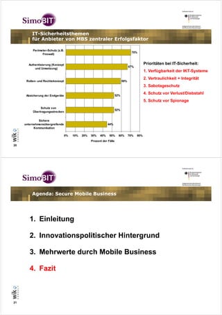 IT-Sicherheitsthemen
          für Anbieter von MBS zentraler Erfolgsfaktor

          Perimeter-Schutz (z.B.
                                                                                     70%
                Firewall)


       Authentisierung (Konzept                                                                Prioritäten bei IT-Sicherheit:
                                                                                   67%
           und Umsetzung)
                                                                                               1. Verfügbarkeit der IKT-Systeme
                                                                                               2. Vertraulichkeit + Integrität
      Rollen- und Rechtekonzept                                              59%
                                                                                               3. Sabotageschutz

      Absicherung der Endgeräte                                        52%
                                                                                               4. Schutz vor Verlust/Diebstahl
                                                                                               5. Schutz vor Spionage
               Schutz von
                                                                       52%
          Übertragungsstrecken


              Sichere
     unternehmensübergreifende                                 44%
           Kommunikation

                                  0%   10%   20%   30%   40%    50%      60%       70%   80%
                                                   Prozent der Fälle
20




         Agenda: Secure Mobile Business




        1. Einleitung

        2. Innovationspolitischer Hintergrund

        3. Mehrwerte durch Mobile Business

        4. Fazit



21
 