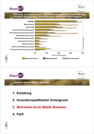 Nutzung einzelner mobiler IKT-Anwendungen auf hohem Niveau,
           Adoption komplexerer Anwendungen entwickelt sich langsam
                                                                                                                               66
                                SMS/MMS                                                                                             69
                                                                                                                                         76
                                                                                                34
                          Mobiles Internet                                                            40
                                                                                                                                    69
                                                                                                34
                             Mobile E-Mail                                                                  44
                                                                                                                                67
                                                                                  23
         Personal Information Management                                                 30
                                                                                                                 49
                                                                             19
     Remote-Zugriff auf Unternehmensdaten                                                  32
                                                                                                                                    69
                                                                            18
               Mobile Office-Anwendungen                                          23
                                                                                                       41
                                                          6




                                                                                                                                              n = 1.223, Mehrfachnennungen
             Mobile Vertriebsanwendungen                          10
                                                                             19
                                                      5
                 Telemetrie/Fernsteuerung                     7
                                                                        17
                                                  5
                        Mobile-Commerce                       7
                                                                  10
                                                  4
        Mobile Produktivitätsanwendungen                  6
                                                                        17
                                                                                   24
      Keine mobilen Anwendungen genutzt               6
                                                                       15


                                             0%                         20%                          40%                60%               80%
                                                                                        Anteil der Unternehmen

                           Kleinstunternehmen                           Kleinunternehmen                          Mittlere Unternehmen

10




           Agenda: Secure Mobile Business




         1. Einleitung

         2. Innovationspolitischer Hintergrund

         3. Mehrwerte durch Mobile Business

         4. Fazit



11
 
