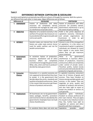 Topic 9
DIFFERENCE BETWEEN CAPITALISM & SOCIALISM
SocialismandCapitalismare basically two different schools of thought for economy. Both the systems
are different from each other in many ways. Major differences are as follows:
Difference of SOCIALISM CAPITALISM
1. OWNERSHIP Factors of production and other
resources are completely owned,
controlled and managed by state with
no interference of private sector.
Factors of production and other
resources are privately owned.
Government interference is up-to
the extent of policy making.
2. OBJECTIVE Objective of a socialist economy is the
welfare of itspeople.Businessesare run
to provide benefitstogeneral publicand
not to earn profit.
Profit is the prime objective of
capitalistic economy. Individuals
and private organizations do
businesses in order to get
maximum profits.
3. INTEREST Socialist states are interest free. As all
factors are under state control, hence
used for public welfare and not for
wealth concentration.
Interest is one of the strong pillars
of capitalism. It is the return on
investmentof capital.Incapitalism,
individuals are allowed to invest
their capital in any sector from
where they can get maximum
return (Interest)
4. Government
Control
In socialism factors of production,
resources, distribution and all other
business affairs are completely
controlledandmanagedbygovernment.
What, why, when and how to produce?
decided by state government.
There is no government
interference in business affairs.
Factors of production, resources
and businessaffairsare completely
under control of private sector.
Therefore profits, market trends
and consumerdemandsdecide the
production of goods and services.
5. Consumer
Choices
Consumers in a socialist economy are
not supposed to demand but they have
to accept. It is the government that
decidesabout the prices, standards and
qualitiesof productsandservices. Same
is the reason that consumers get fewer
choices of products and services.
In capitalist economy, consumers
have lot of choices of goods and
services. They have freedom to
choose among available goods and
services in the market. They can
negotiate on price, quality and
standard of products and services
and also have right to reject or
accept any product or service on
such grounds.
6. Employment All businesses are run by government.
Salary packages, benefits, promotion
and incrementcriteriais decided by the
governments.Employeeshave notmuch
choice of professions.
Capitalism gives individuals,
freedom to choose profession of
their own interest. They can apply
for anyjob inany industryorsector
they like, further have right to
negotiate on salaries and other
benefits with their employers.
7. Competition In socialism there does not exist any Capitalism provides equal
 