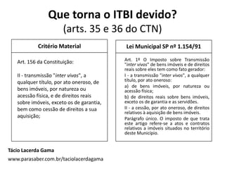 Que torna o ITBI devido?
(arts. 35 e 36 do CTN)
Critério Material
Tácio Lacerda Gama
www.parasaber.com.br/taciolacerdagama
Art. 1º O Imposto sobre Transmissão
"inter vivos" de bens imóveis e de direitos
reais sobre eles tem como fato gerador:
I - a transmissão "inter vivos", a qualquer
título, por ato oneroso:
a) de bens imóveis, por natureza ou
acessão física;
b) de direitos reais sobre bens imóveis,
exceto os de garantia e as servidões.
II - a cessão, por ato oneroso, de direitos
relativos à aquisição de bens imóveis.
Parágrafo único. O imposto de que trata
este artigo refere-se a atos e contratos
relativos a imóveis situados no território
deste Município.
Lei Municipal SP nº 1.154/91
Art. 156 da Constituição:
II - transmissão "inter vivos", a
qualquer título, por ato oneroso, de
bens imóveis, por natureza ou
acessão física, e de direitos reais
sobre imóveis, exceto os de garantia,
bem como cessão de direitos a sua
aquisição;
 