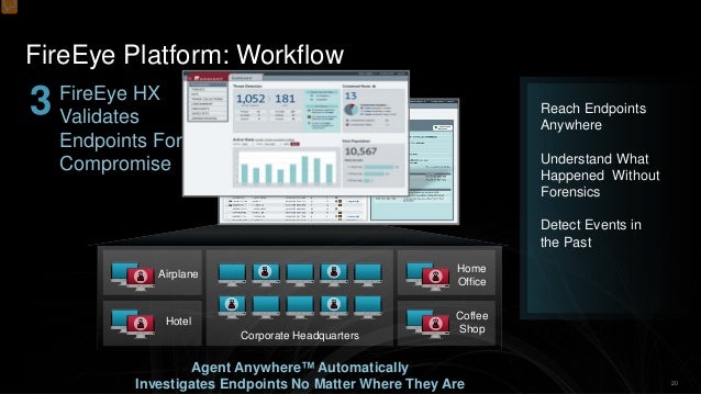 Fireeye Support What Is Fireeye Agent | FireEye EndPoint Security – WEIKJV