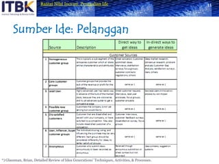 Sumber Ide: Pelanggan11*) Glassman, Brian, Detailed Review of Idea Generations’Techniques, Activities, & Processes.
