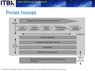 Proses Inovasi3*) De Meyer dan Garg, Inspire to Innovate, hal.20; Avanti Fontana, Innovate We Can, hal.129