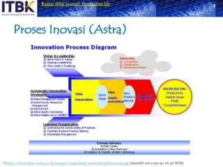 Proses Inovasi (Astra)4*) http://www.bmw.astra.co.id/images/imagebank/2006080418000030.jpg (diambil 2011-09-30 16:30 WIB)