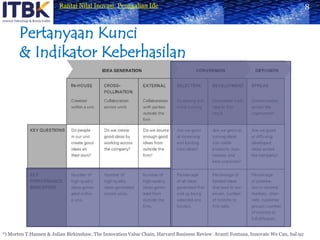 Pertanyaan Kunci & Indikator Keberhasilan8*) Morten T.Hansen & Julian Birkinshaw, The Innovation Value Chain, Harvard Business Review  Avanti Fontana, Innovate We Can, hal.92
