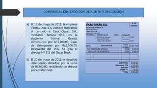 a) El 15 de mayo de 2011, la empresa
Ventas Díaz, S.A. compró mercancía
al contado a Casa Óscar, S.A.,
mediante factura 645, en la
siguiente forma: Granos
alimenticios por B/.5,200.00, Cajas
de detergentes por B/.1,500.00.
Descuento del 15%. Se giró el
cheque Nº 113 del Oscar Bank.
b) El 20 de mayo de 2011 se devolvió
detergentes dañados, por la suma
de B/.400.00, recibiendo un cheque
por el valor neto
 