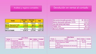 Análisis y registro contables Devolución en ventas al contado
 