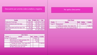 Descuento por pronto cobro análisis y registro No aplica descuento
 