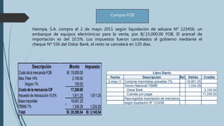 Compra FOB
Hannpa, S.A. compra el 2 de mayo 2011 según liquidación de aduana Nº 123456, un
embarque de equipos electrónicos para la venta, por B/.15,000.00 FOB. El arancel de
importación es del 10.5%. Los impuestos fueron cancelados al gobierno mediante el
cheque Nº 556 del Oskar Bank, el resto se cancelará en 120 días.
 