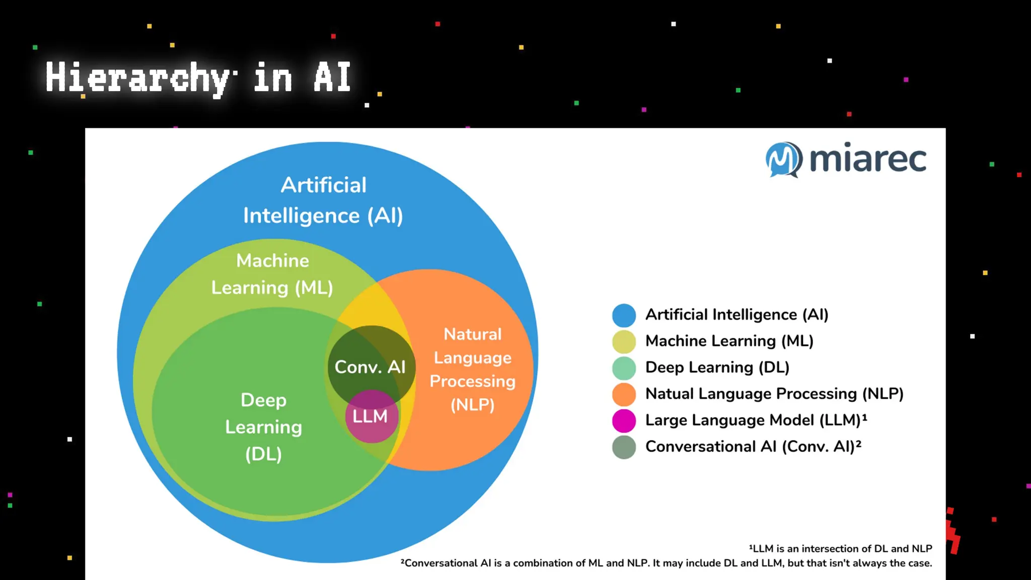 Hierarchy in AI
 