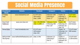 Social Media Presence
 