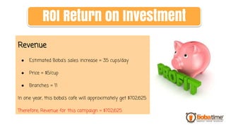 Revenue
● Estimated Boba’s sales increase = 35 cups/day
● Price = $5/cup
● Branches = 11
In one year, this boba’s cafe will approximately get $702,625
Therefore, Revenue for this campaign = $702,625
ROI Return on Investment
 