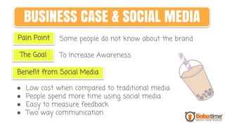 Some people do not know about the brand
To Increase Awareness
● Low cost when compared to traditional media
● People spend more time using social media
● Easy to measure feedback
● Two way communication
Pain Point
The Goal
Benefit from Social Media
BUSINESS CASE & SOCIAL MEDIA
 