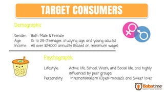 Demographic
Gender: Both Male & Female
Age: 15 to 29 (Teenager, studying age, and young adults)
Income: All over $24,000 annually (Based on minimum wage)
Psychographic
Lifestyle: Active life, School, Work, and Social life, and highly
influenced by peer groups.
Personality: Internationalism (Open-minded), and Sweet lover
TARGET CONSUMERS
 