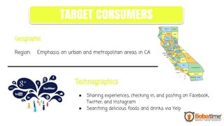 Geographic
Region: Emphasis on urban and metropolitan areas in CA
Technographics
● Sharing experiences, checking in, and posting on Facebook,
Twitter, and Instagram
● Searching delicious foods and drinks via Yelp
TARGET CONSUMERS
 