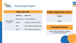 IT Bootcamp Program
Cyber Security
General Cyber
Security​
Red Team​ Blue Team​
Infrastructure​ Threat Intelligence​
Mobile​ Malware & Cyber Forensic​
Web​ Secure SDLC & Programming​
IoT/OT​ GRC and Risk Management​
Mobile Application & Tech.
Flutter
Swift
Computer Science
Python (Data Visualization, Machine
Learning, Deep Learning
 