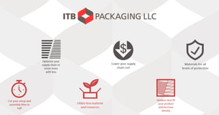Itb packaging benifits