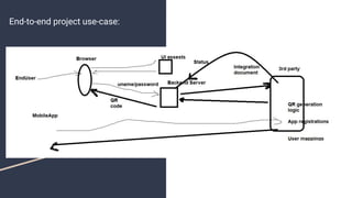 Tech Breakdown Example IT branching - tech requirement breakdown.pdf