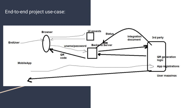 IT branching - tech requirement breakdown.pdf