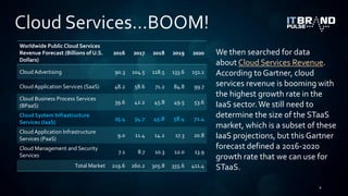 We then searched for data
about Cloud Services Revenue.
According to Gartner, cloud
services revenue is booming with
the h...