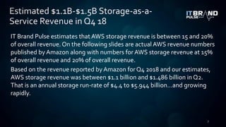 IT Brand Pulse estimates that AWS storage revenue is between 15 and 20%
of overall revenue. On the following slides are ac...