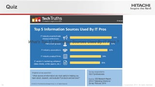Quiz 
What’s Top 5 Information Sources Used By IT Pros ?  