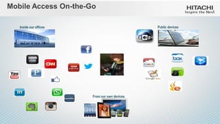 Mobile Access On-the-Go 
Public devices 
Inside our offices 
From our own devices  