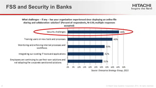 FSS and Security in Banks  
