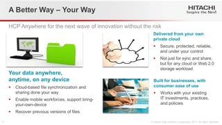 A Better Way – Your Way 
Delivered from your own private cloud 
Secure, protected, reliable, and under your control 
Not just for sync and share, but for any cloud or Web 2.0 storage workload 
HCP Anywhere for the next wave of innovation without the risk 
Built for businesses, with consumer ease of use 
Works with your existing IT investments, practices, and policies 
Your data anywhere, anytime, on any device 
Cloud-based file synchronization and sharing done your way 
Enable mobile workforces, support bring- your-own-device 
Recover previous versions of files  