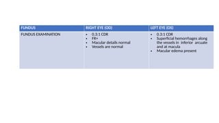 it brvo case presentation (1).pptx with fundus | PPTX