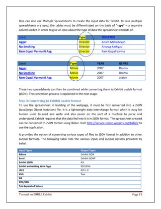 Simile Exhibit @ VGSom : A tutorial | DOCX